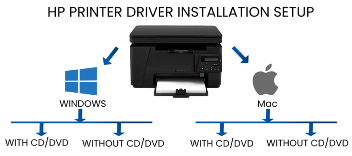 Hp Envy 4500 Printer Software Download For Mac
